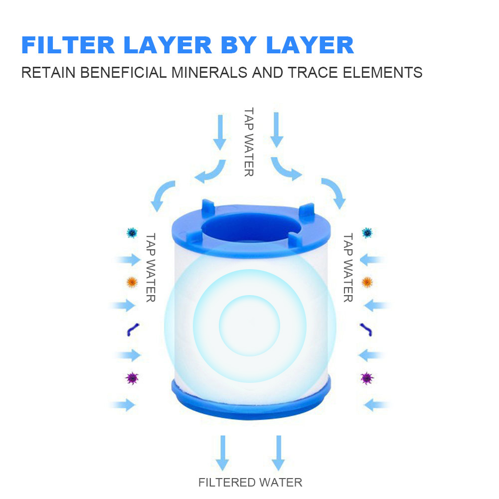 Wasserhahn-Wasserfilter für Kü – Kitchen Appliances And Utensils Bewertung und Preis